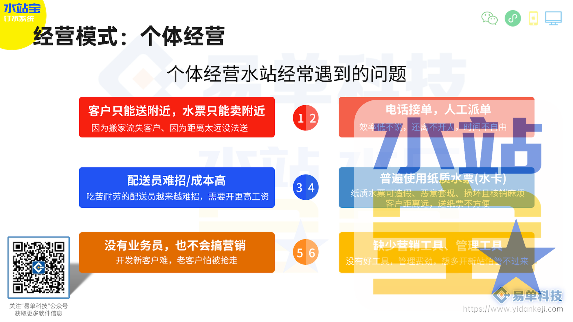 客户电话订水,手动录单太麻烦?(图1) DM_20240906121615_007.png