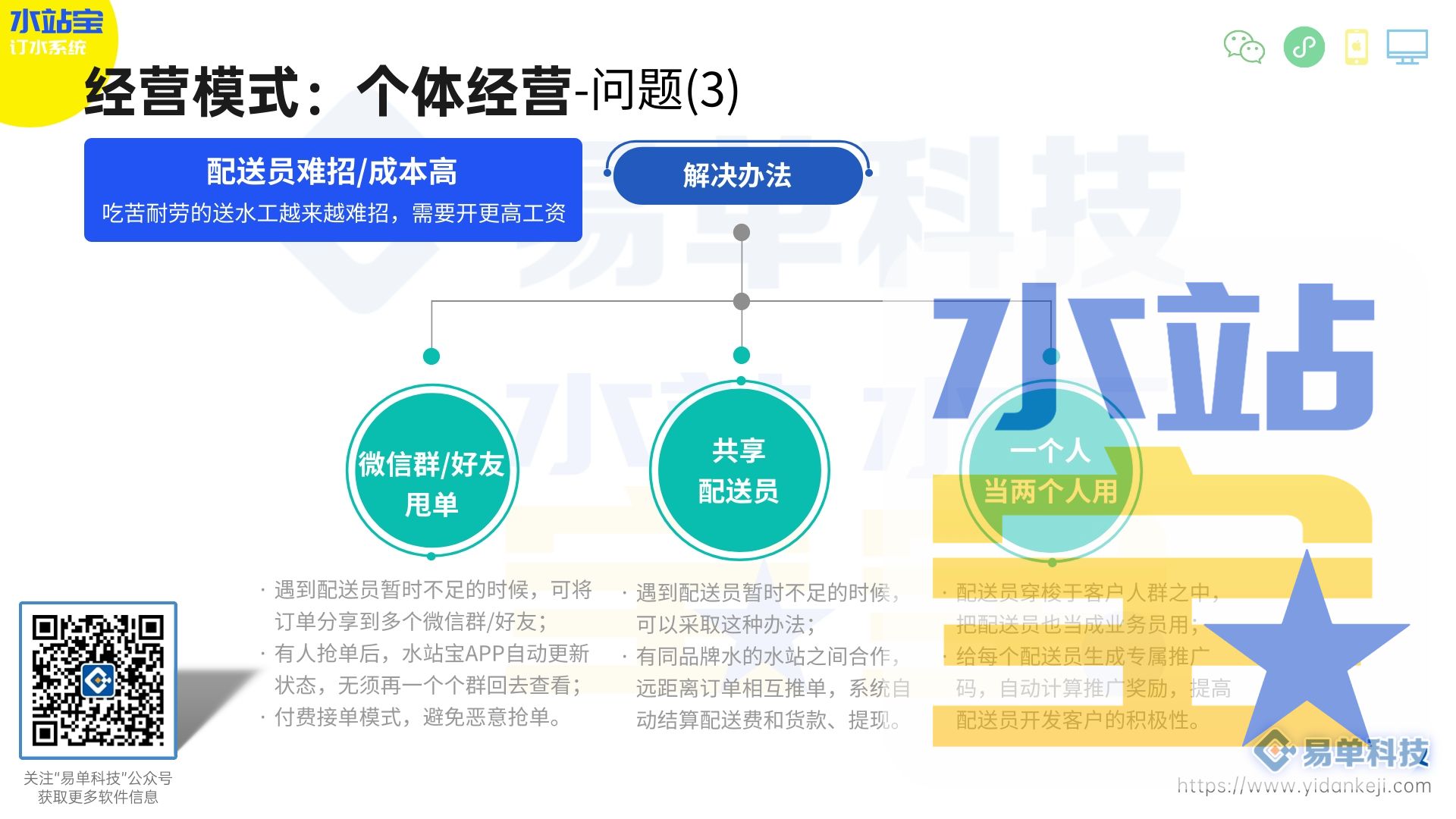 水站现金流吃紧,如何快速回笼资金?(图1) DM_20240906121615_010.jpg