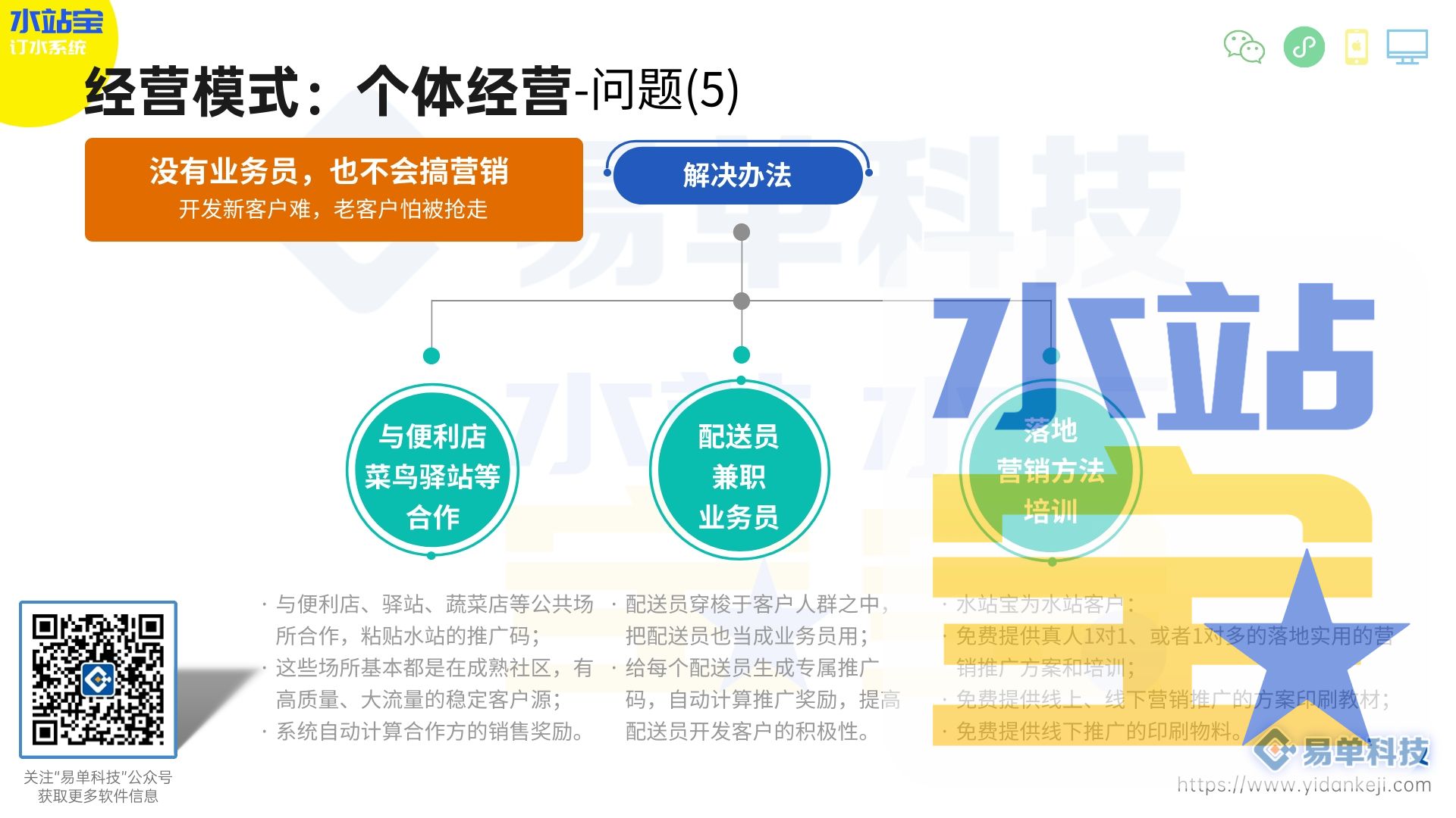 为什么送了水票,还是没能换来客户?(图1) DM_20240906121615_012.jpg