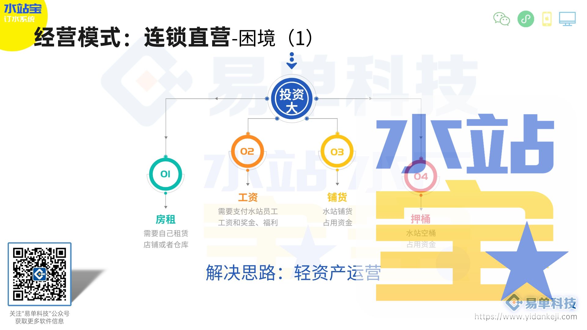 多地址订水太麻烦,流失客户怎么办?(图1) DM_20240906121616_020.jpg