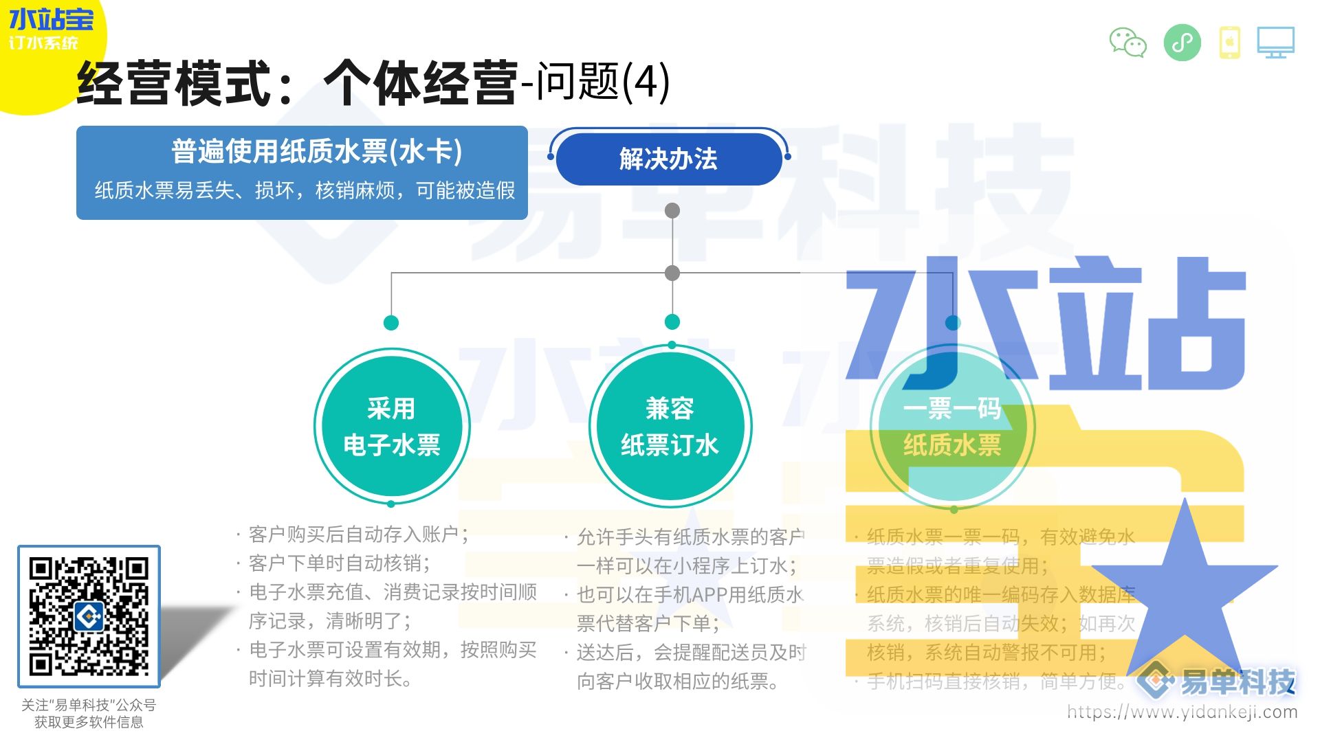 水厂报货,忙起来订单容易出错怎么办?(图1) DM_20240906121615_011.jpg