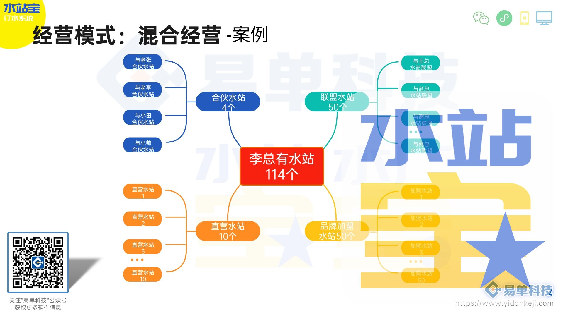 水厂库存断货,空桶积压,耽误客户下单怎么办?(图1) DM_20240906121617_038.jpg