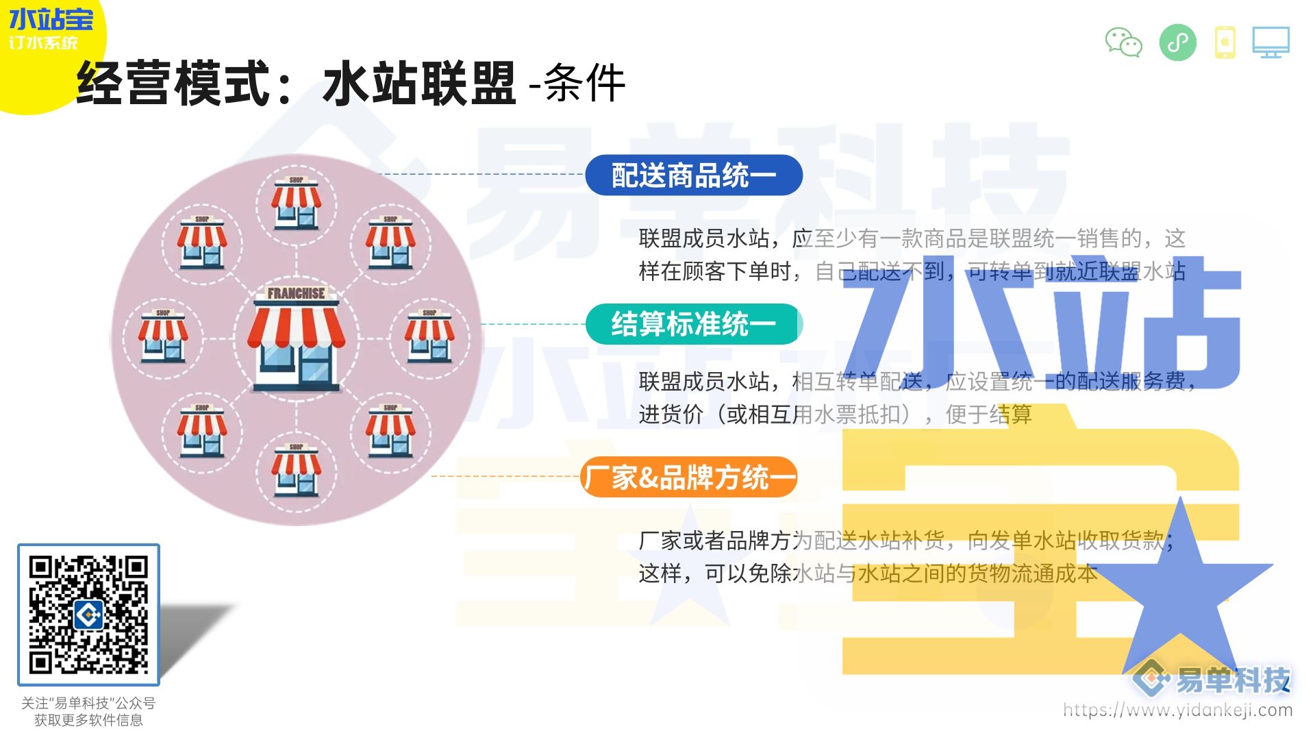 水站宝功能推荐【电子多联单】