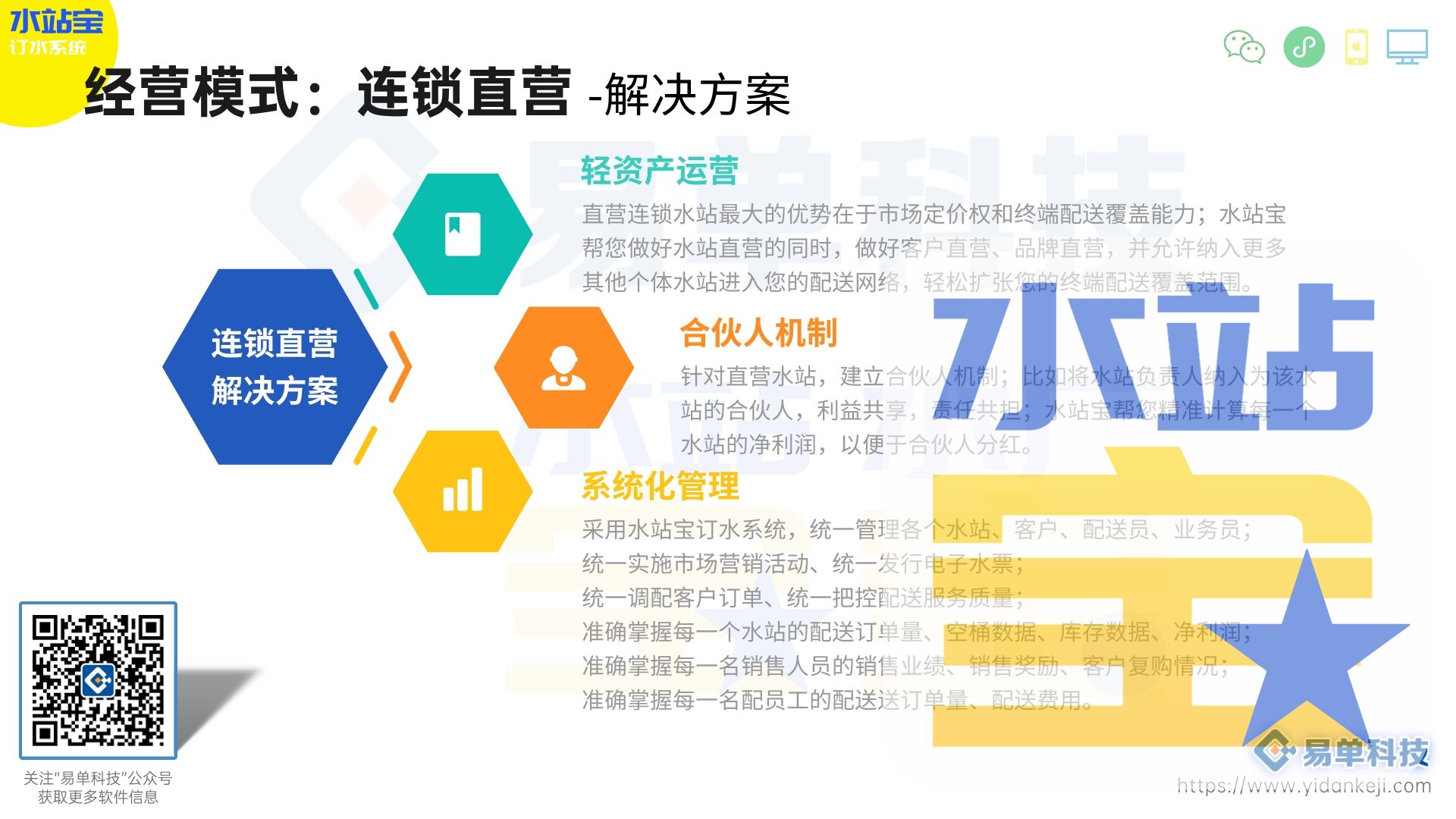 怎么让老客主动拉新客一起买水票？
