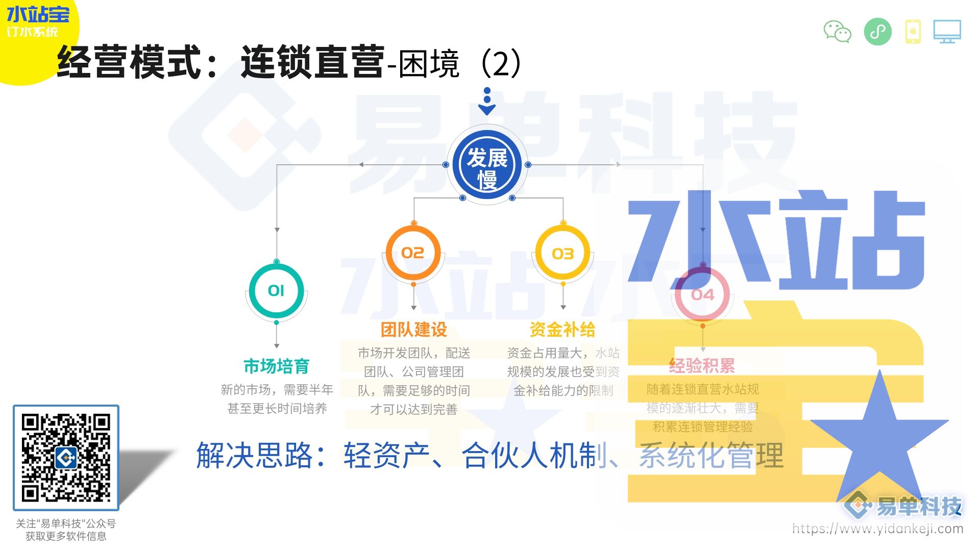 纸票订水流失客户？电子水票来帮你！