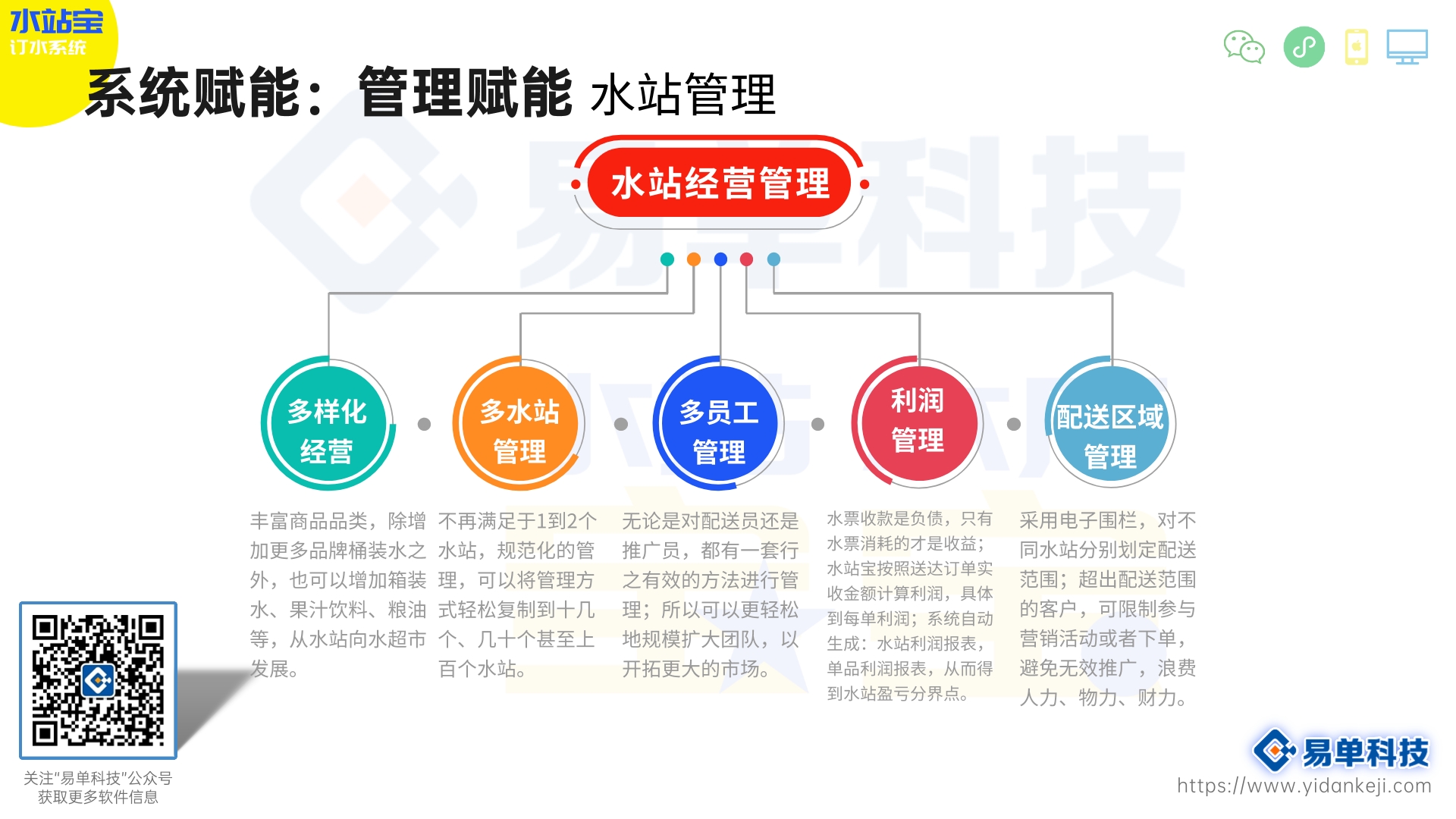 水站做微信订水小程序有什么好处？(图2)