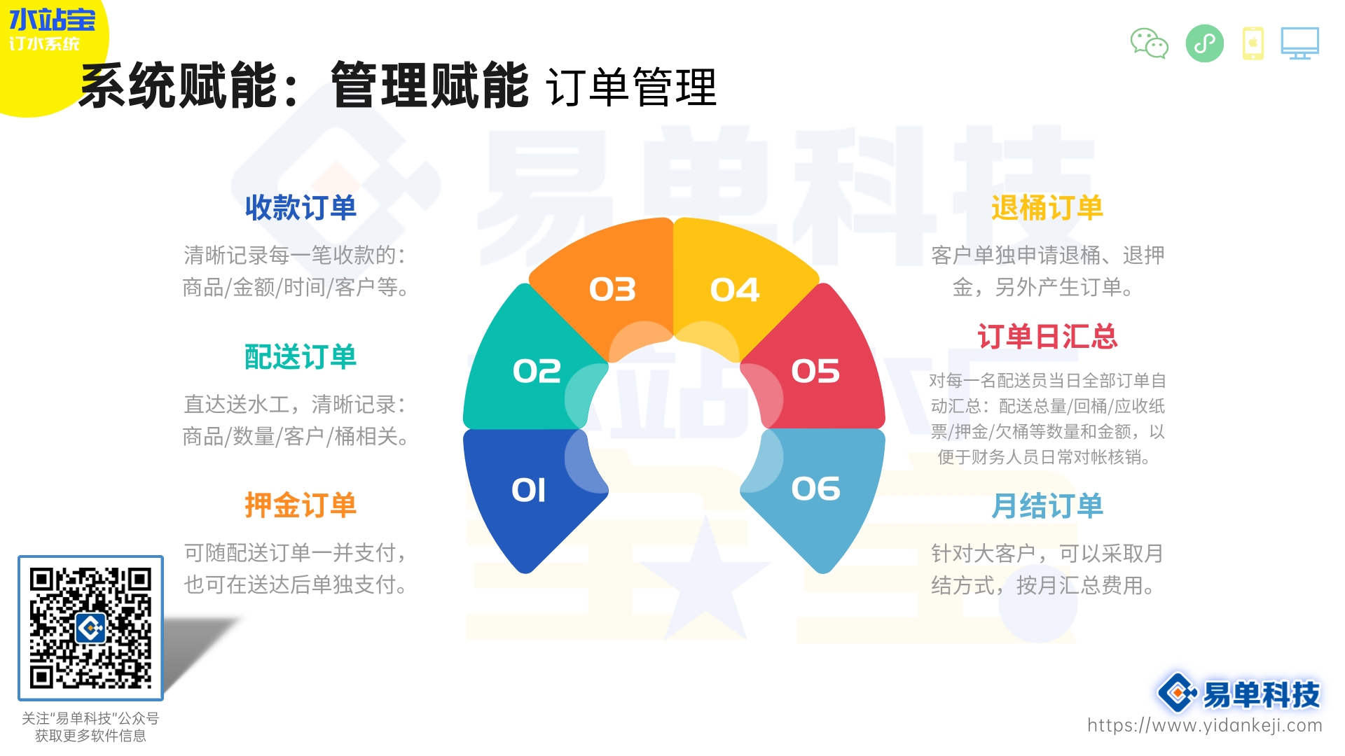水站做微信订水小程序有什么好处？(图3)