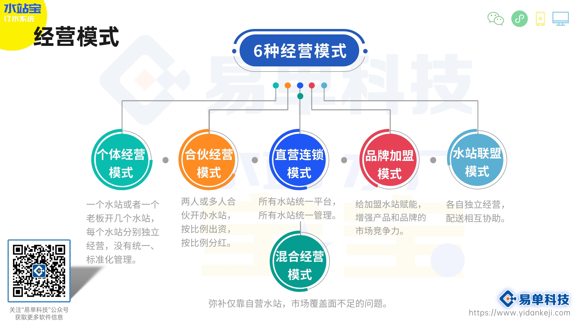 卖桶装水挣钱吗?揭秘你不知道的致富机会!(图3) 卖桶装水挣钱吗?揭秘你不知道的致富机会!(图3)