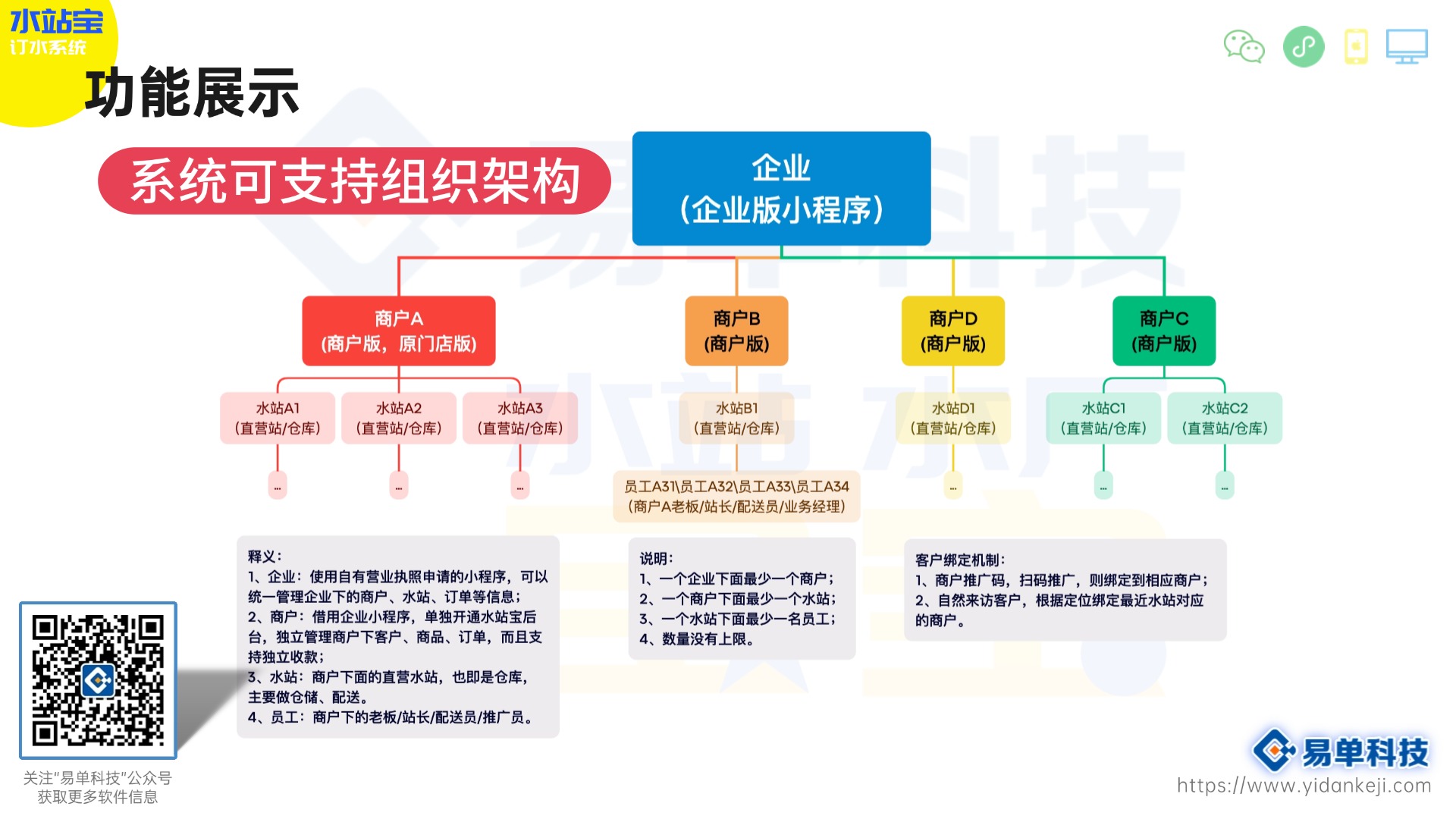 连锁水站系统(图77)