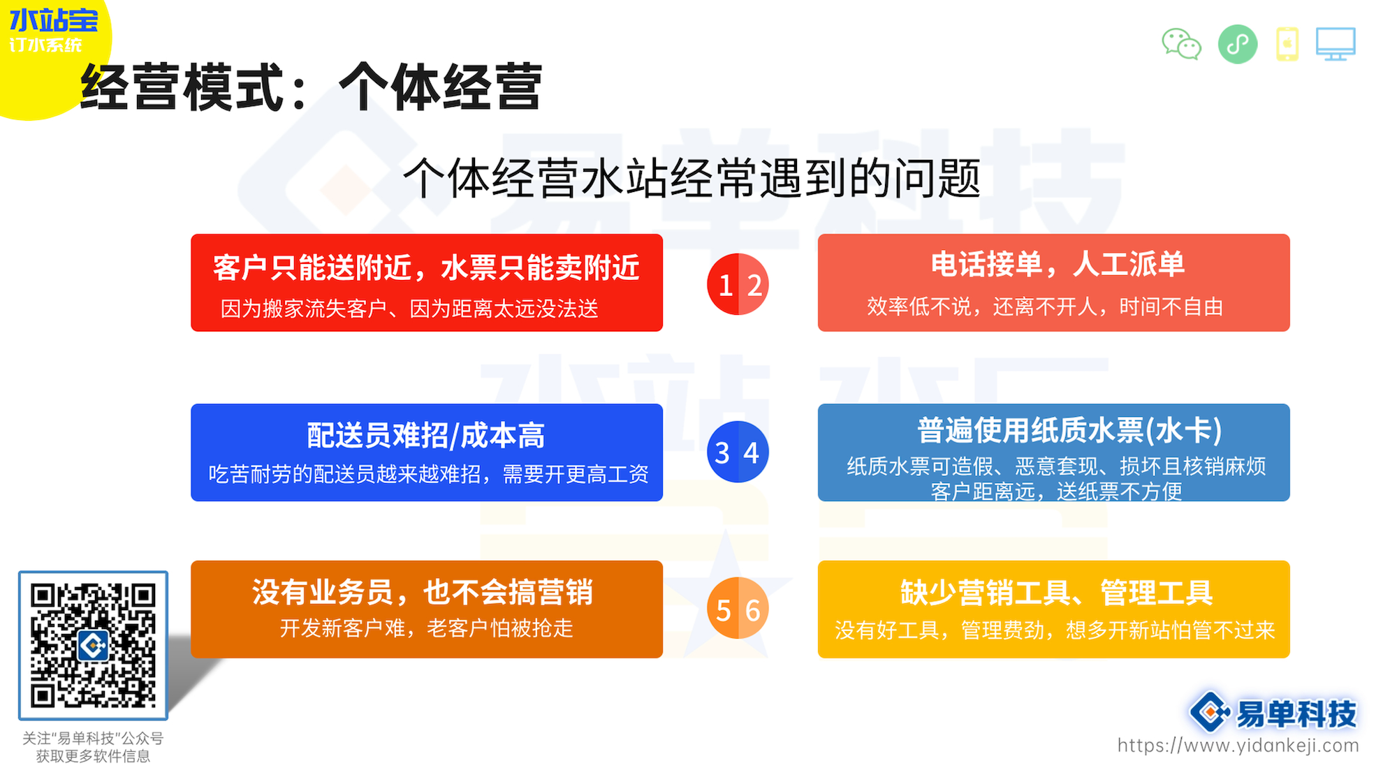 桶装水管理软件水站宝怎么样？助力水站高效运营的秘密！(图3)