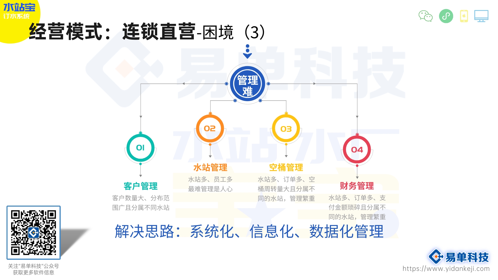 桶装水营销成功案例解析：如何从市场中脱颖而出(图2)