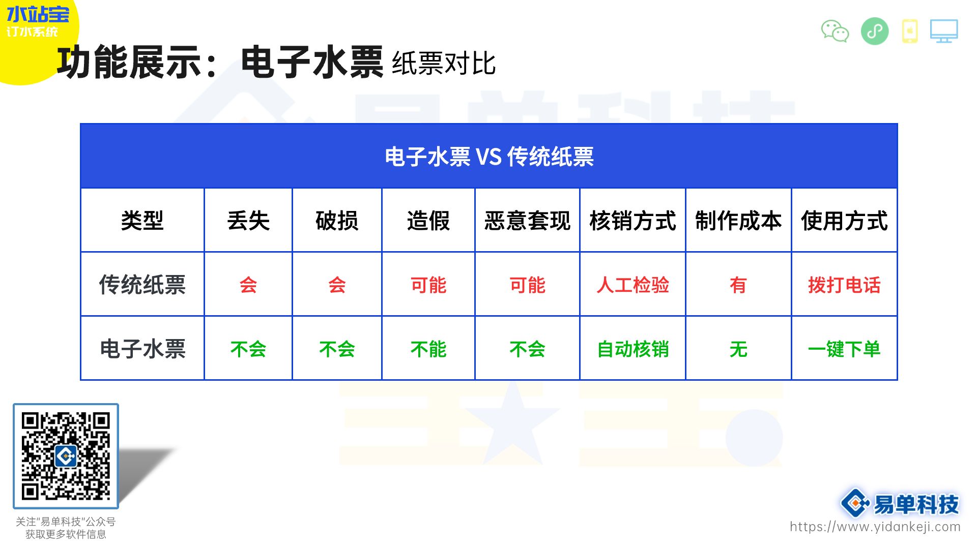 水厂报货软件哪个好？从这些角度来选择最适合的解决方案(图2)