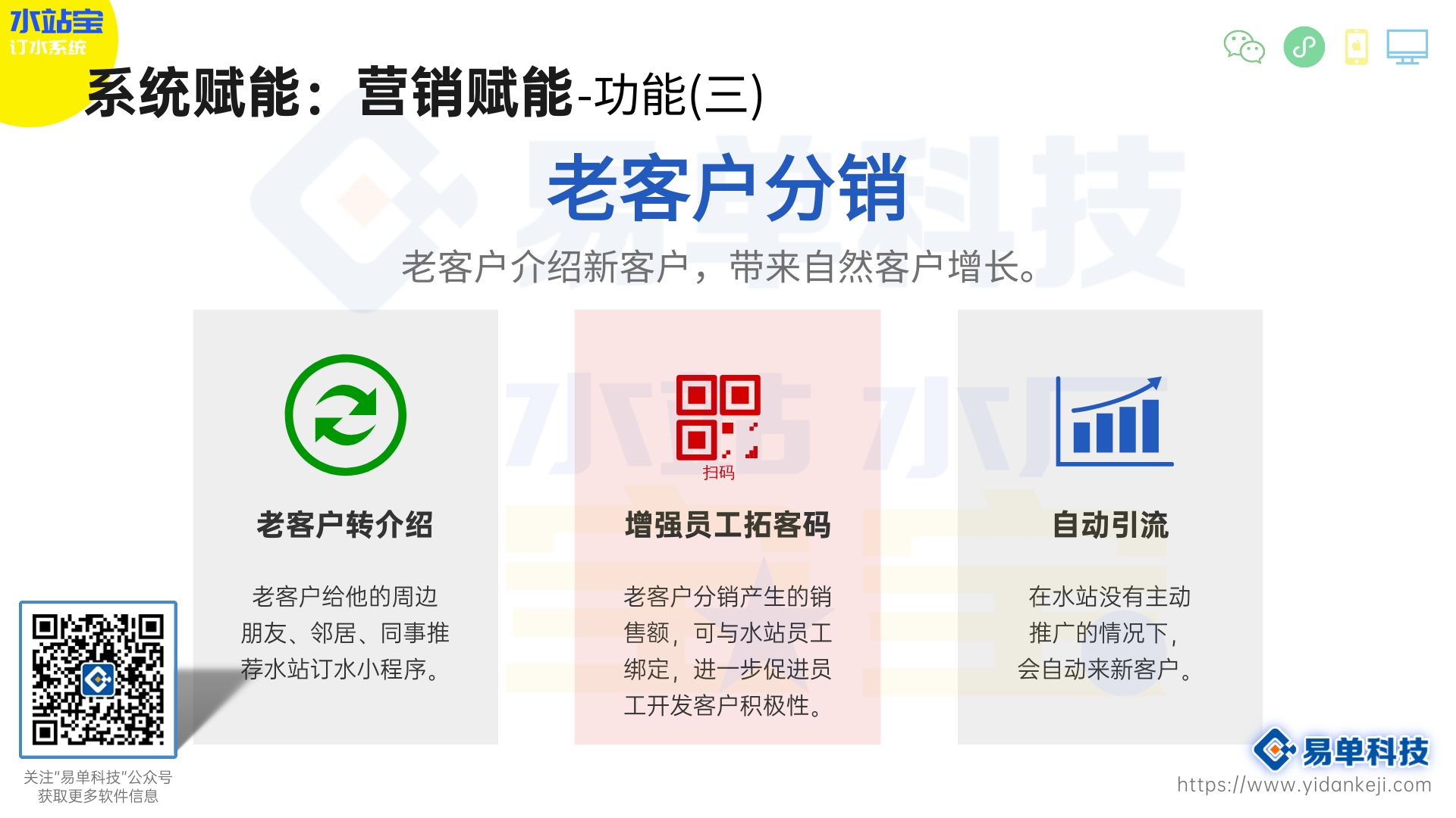 桶装水微信订水系统：轻松生活，一键订水(图2)