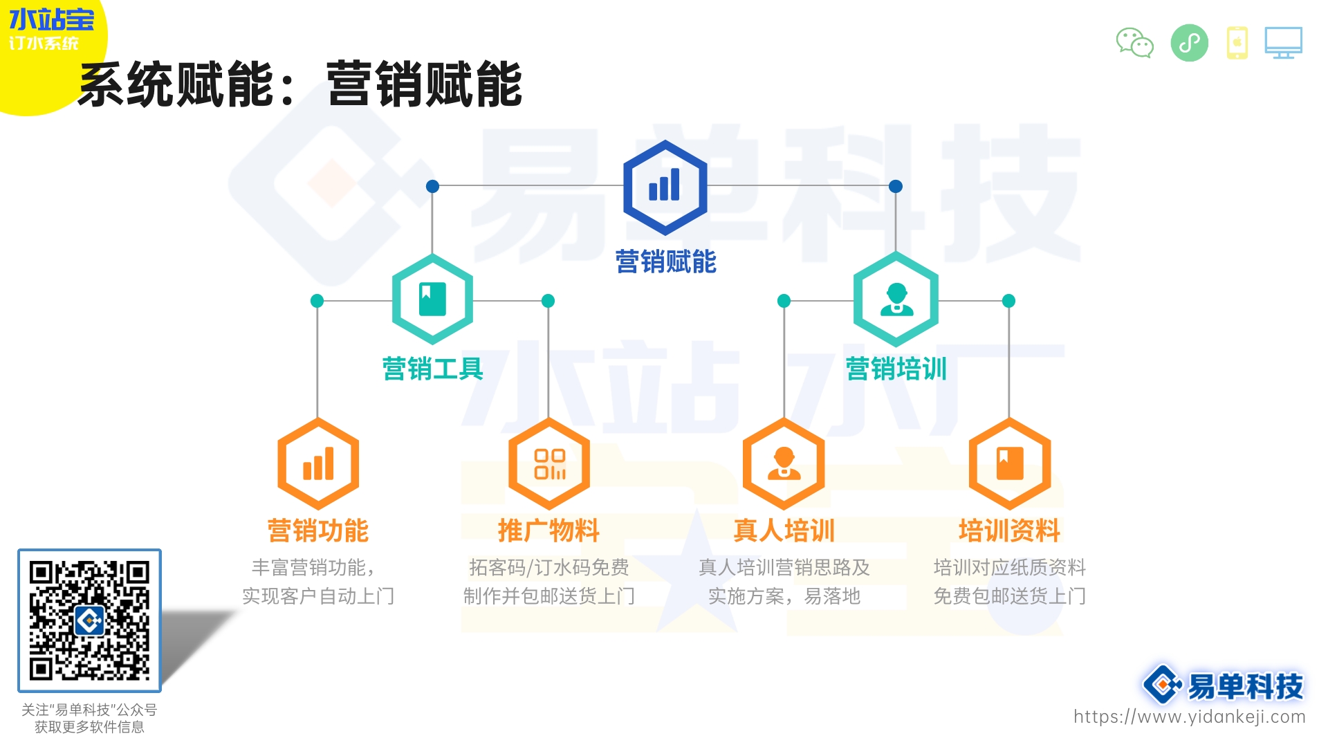 水厂报货软件有哪些？高效管理水厂供应链的神器(图1)
