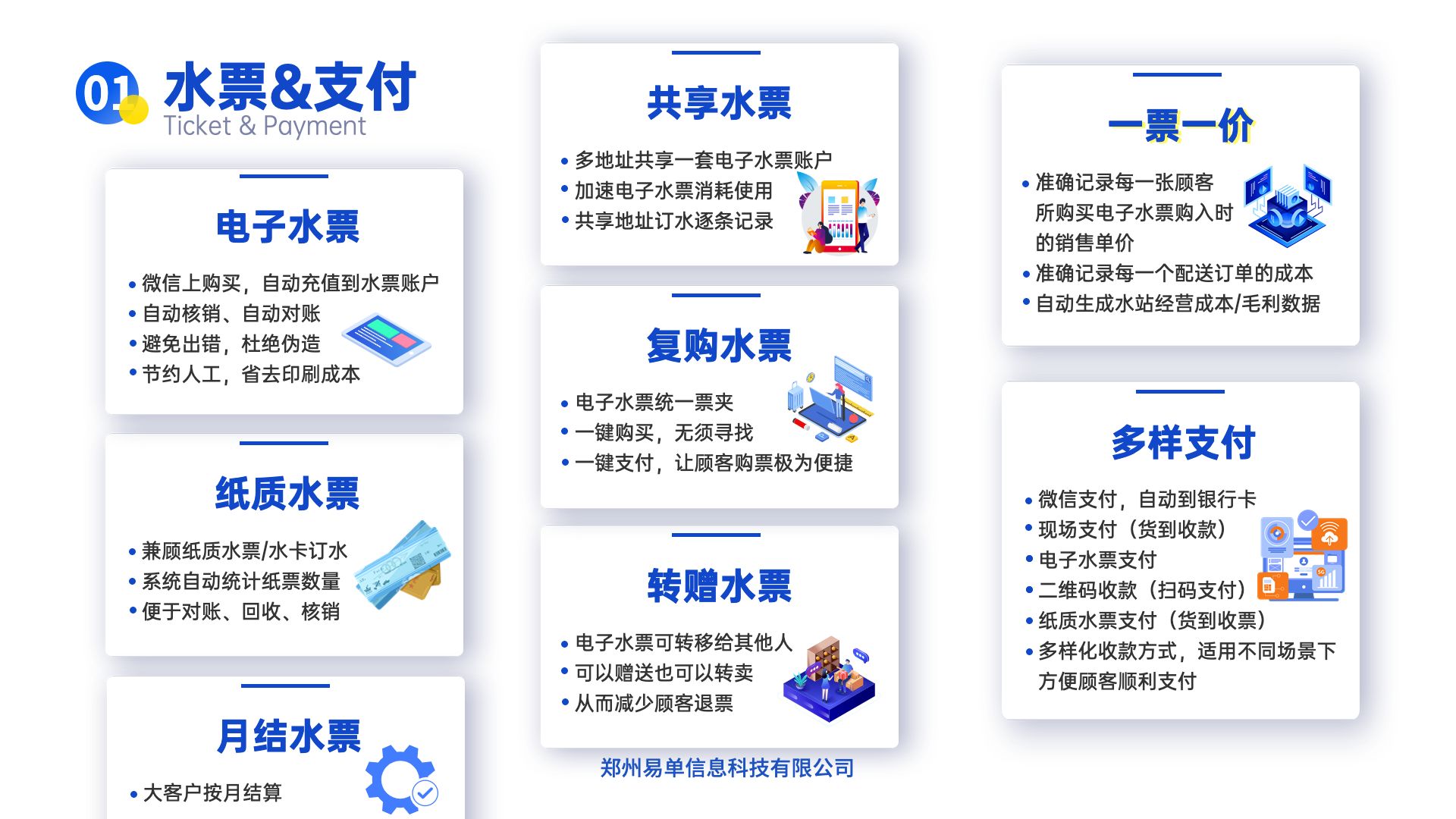 桶装水市场：打开销路的黄金法则(图3)