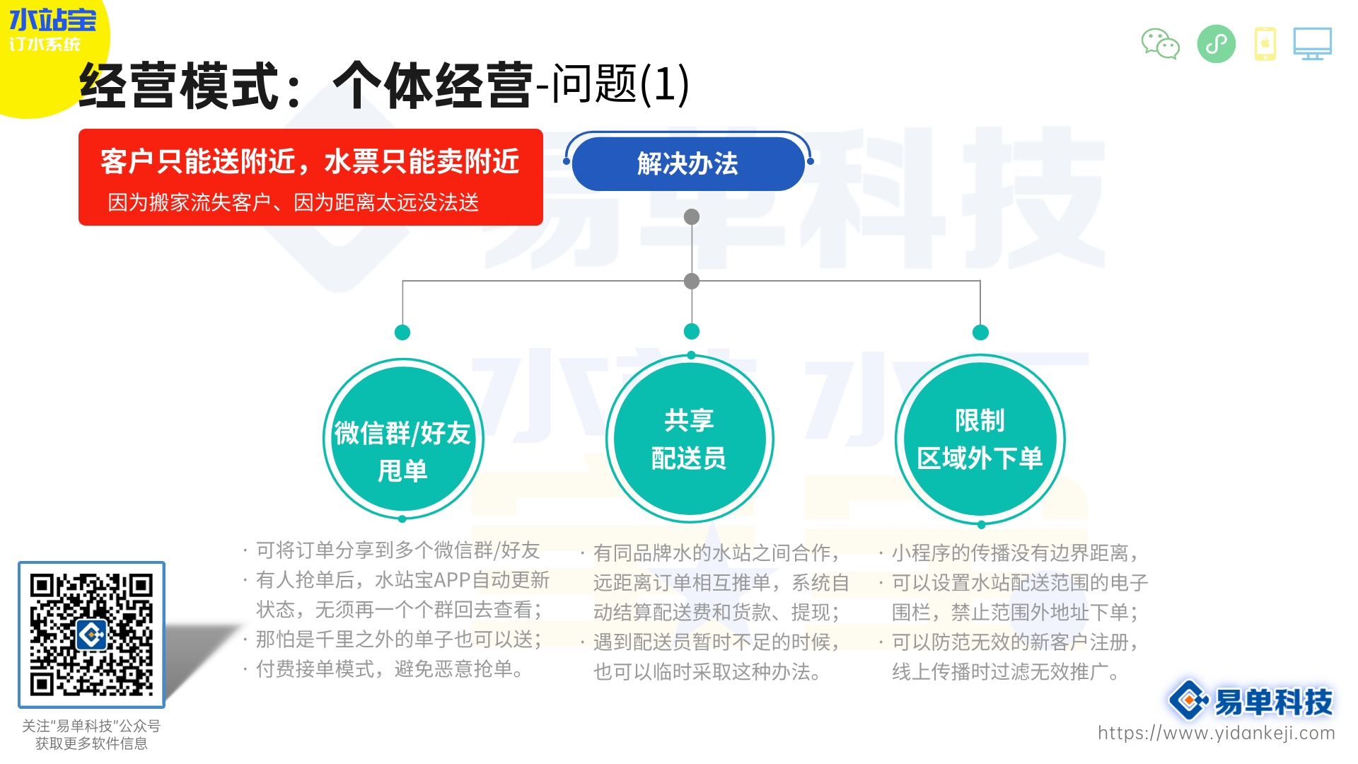 桶装水小程序源码：解锁你的水站生意新引擎，月入翻倍不是梦！(图2)