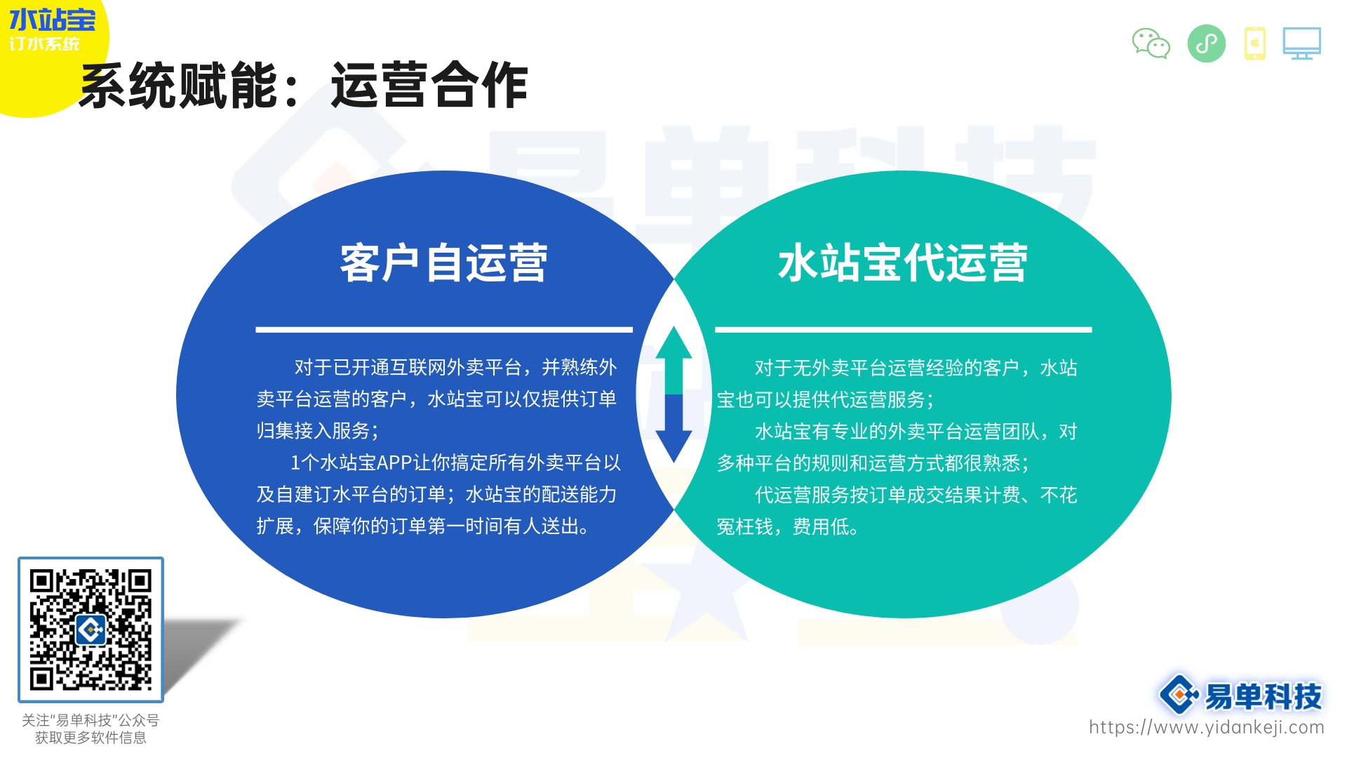 老板的数据仪表盘，运筹帷幄，心中有数