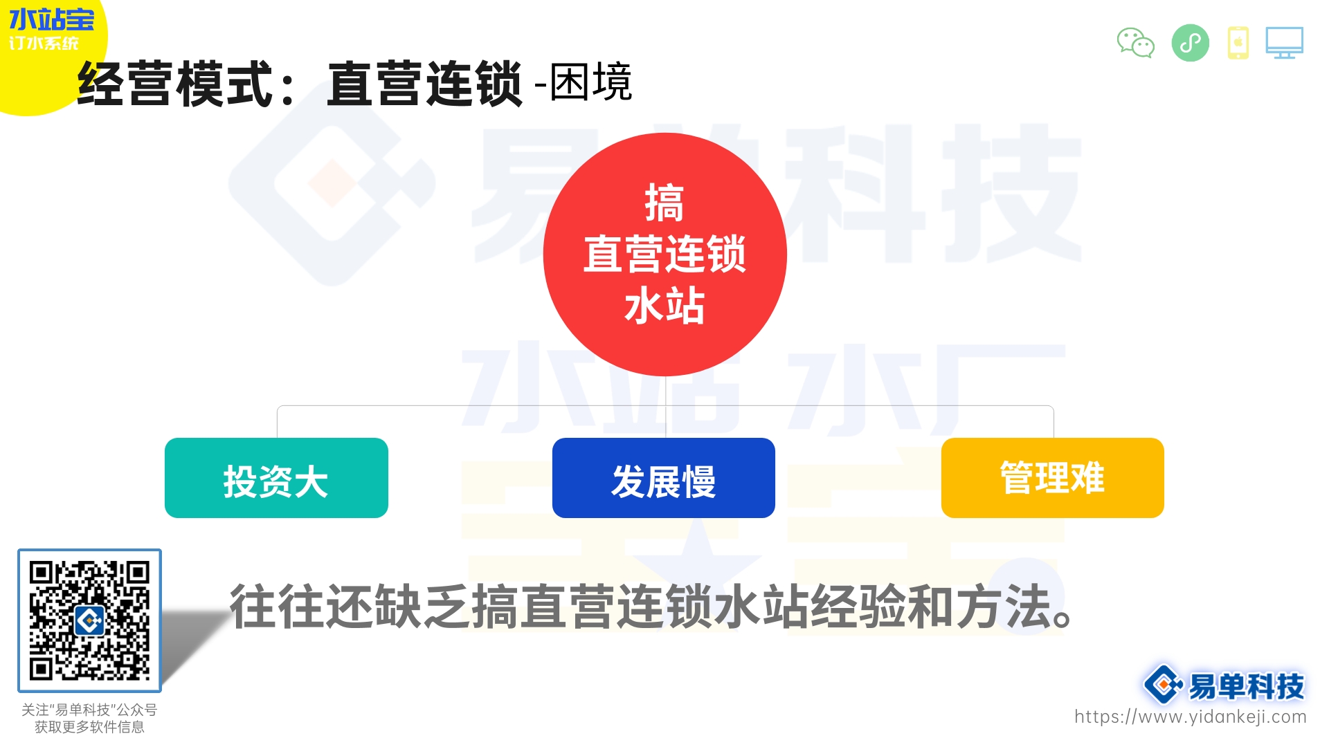 水站宝功能推荐【限时秒杀】