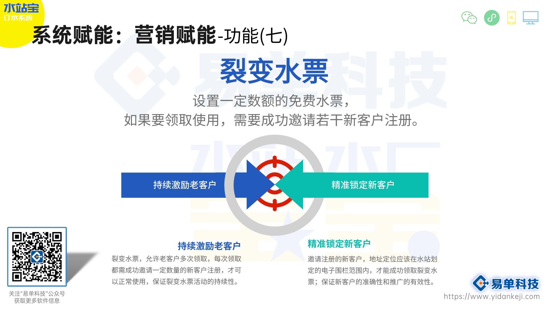 水站宝功能推荐【电子多联单】