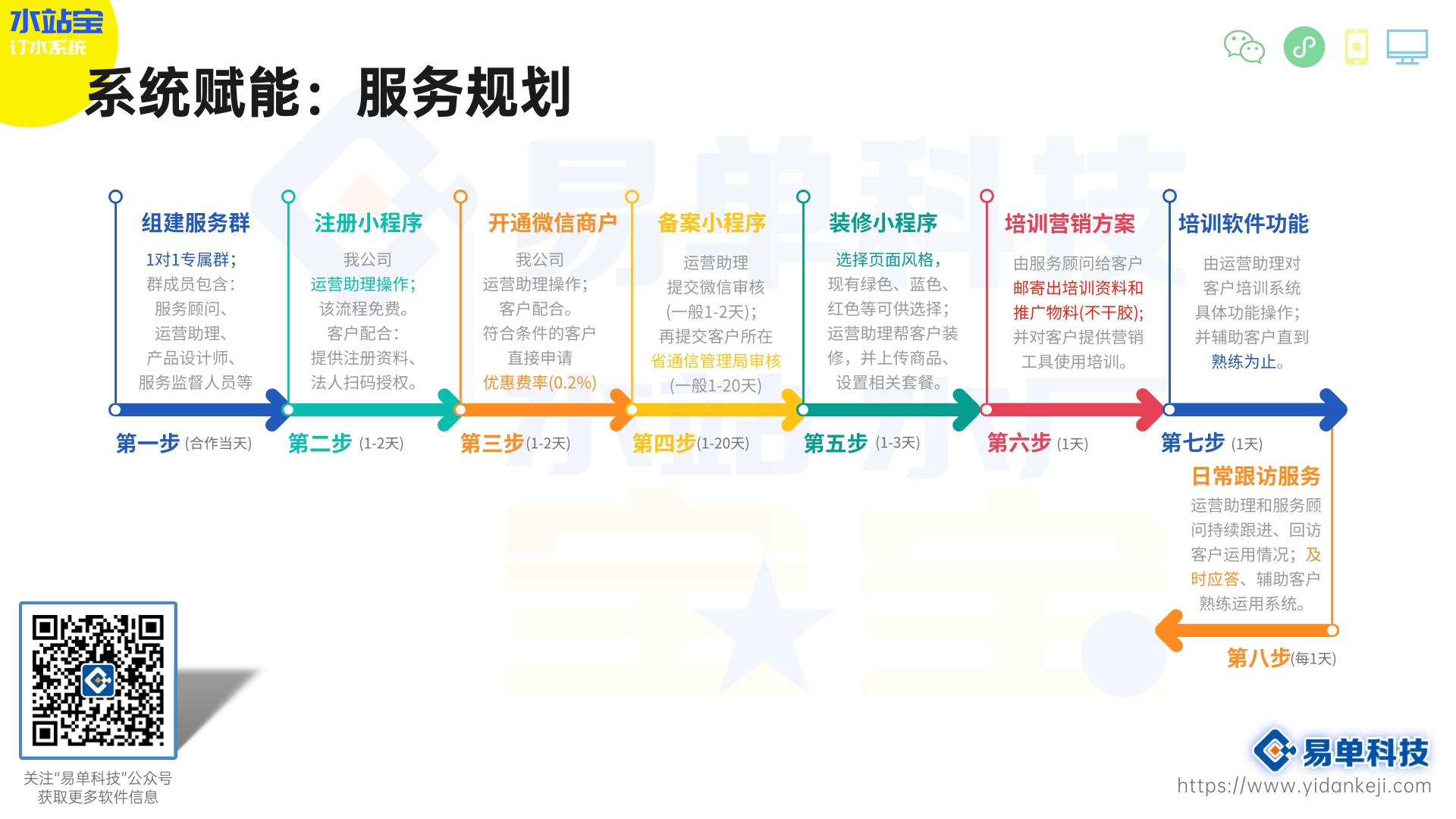 为什么要客户先付款再填送货地址？