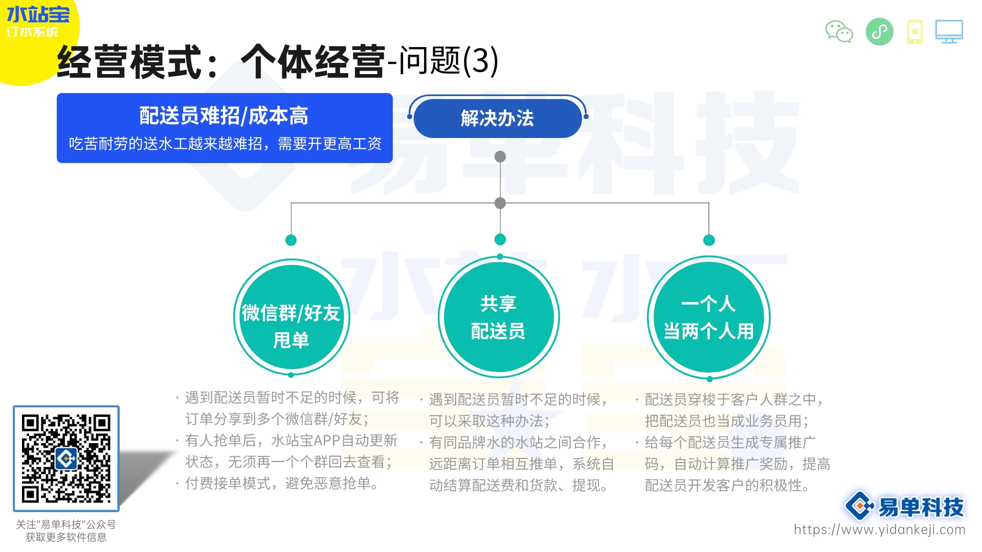 为什么要用软件管理纸质水票？