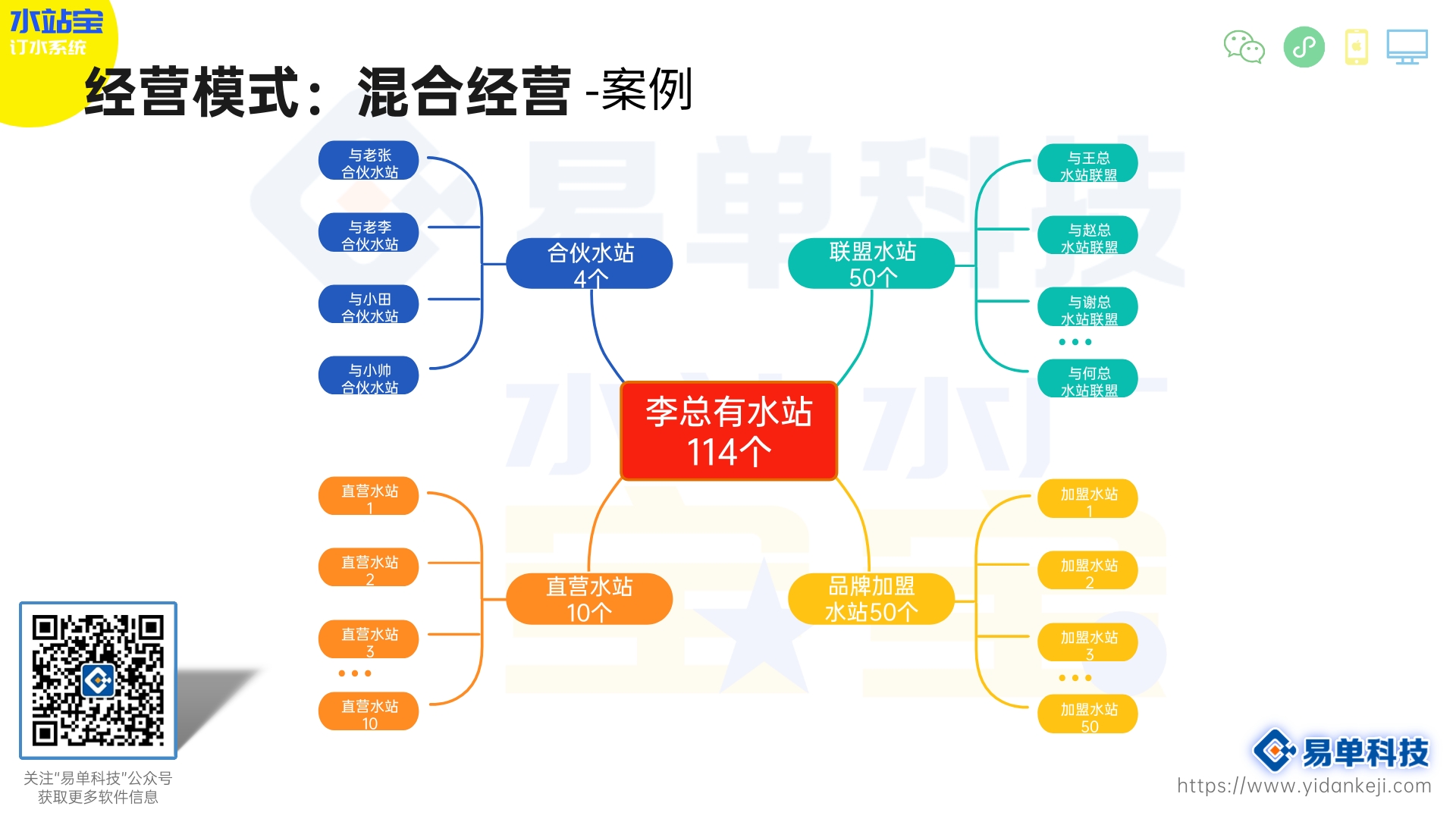 客户更换支付方式太麻烦怎么办？
