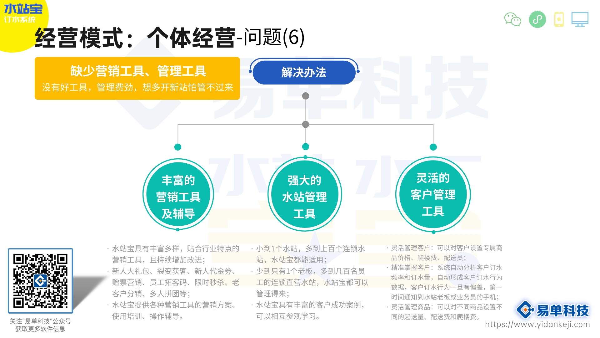 刚做好小程序，没人手推广怎么办？