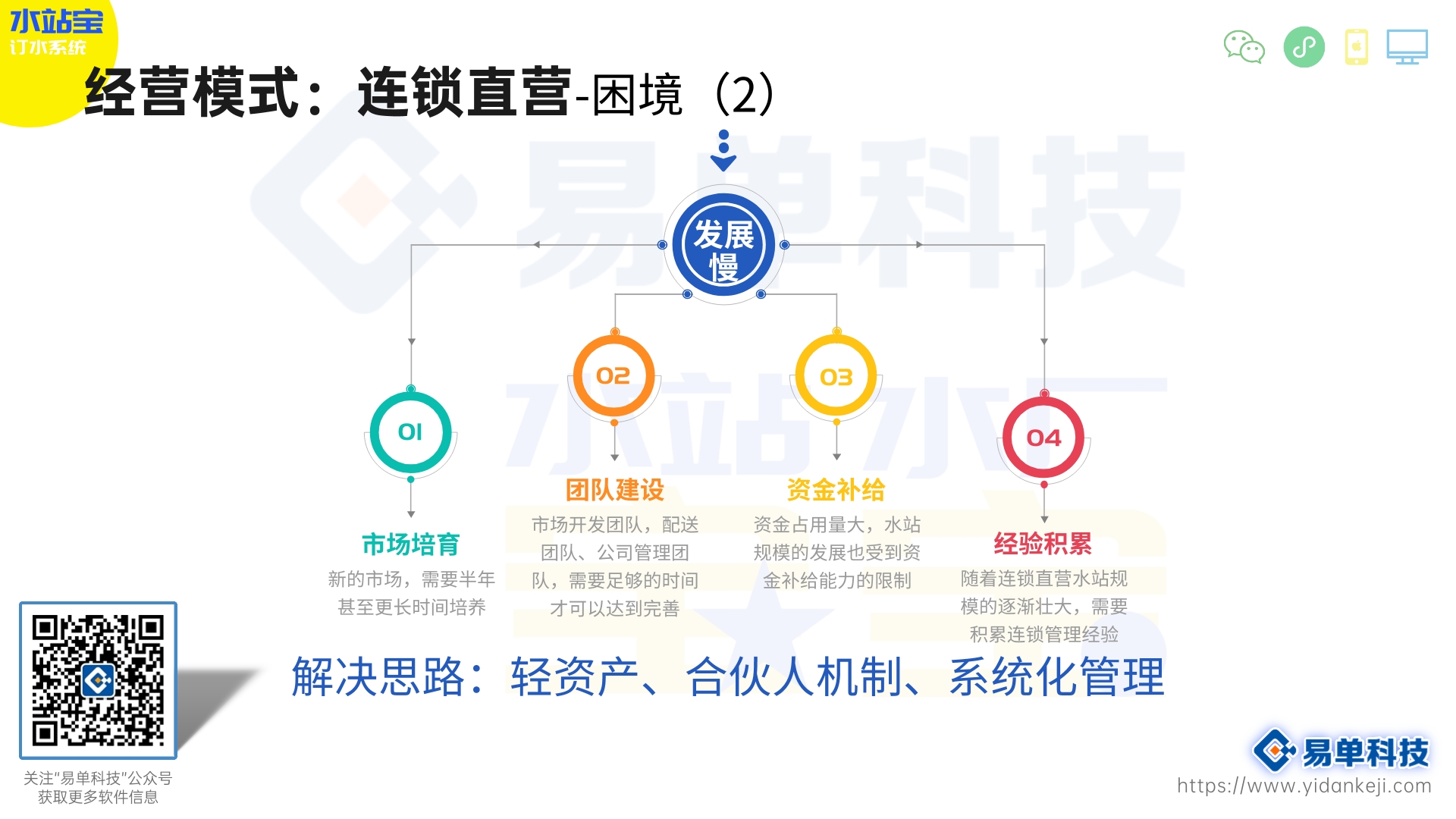 怎么让你的客户快速消耗水票增加现金流？